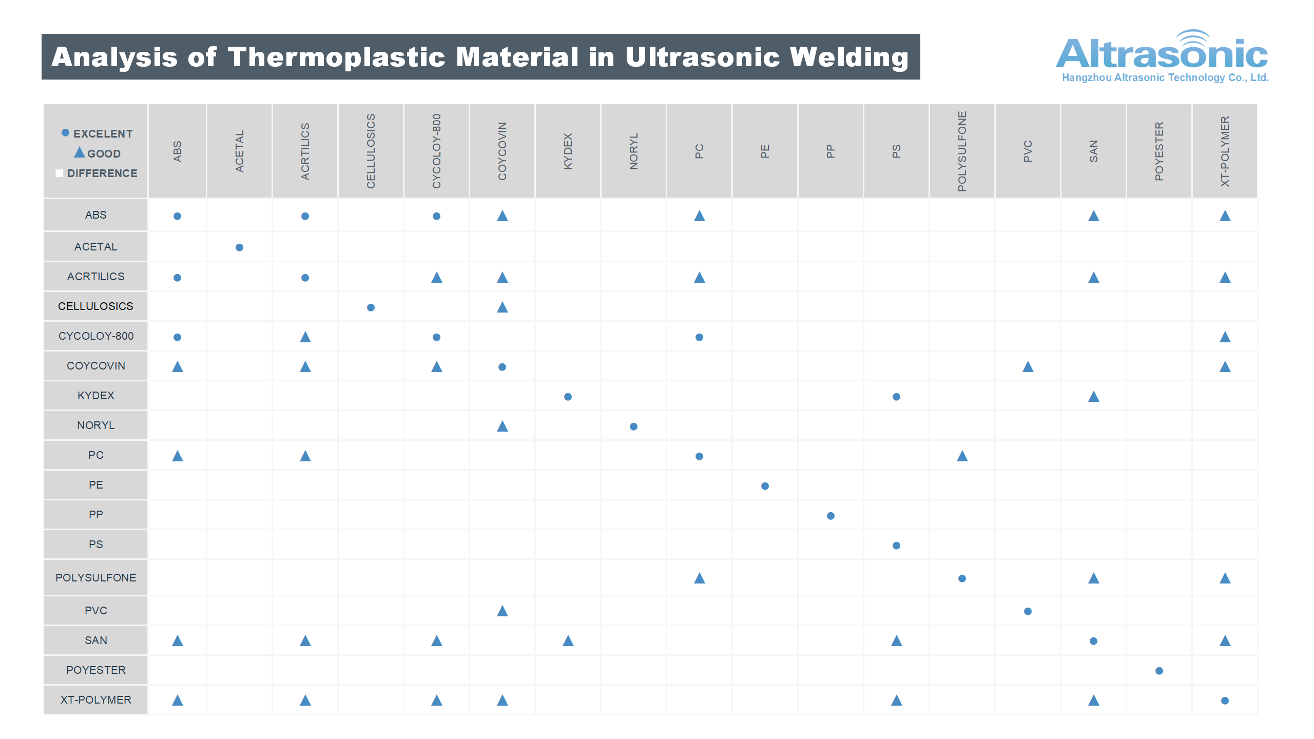 ultrasonik plastik kaynak