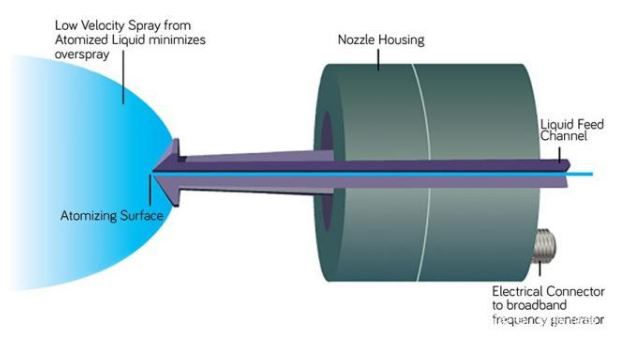 Ultrasonik Atomizasyon Oluşumu ve Etkileyici Faktörler